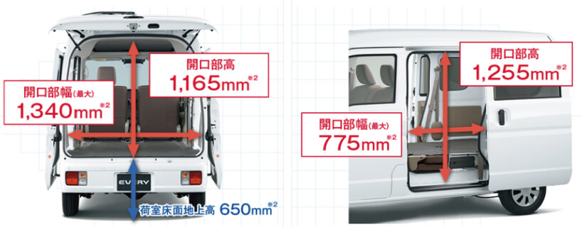 背面：開口部高1,165mm 開口部幅(最大)1,340mm　側面：開口部高1,255mm 開口部幅(最大)776mm