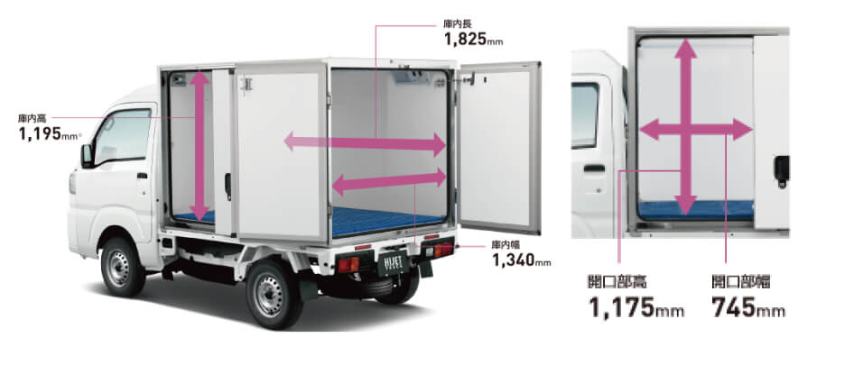 庫内高1,195mm 庫内長1,825mm 庫内幅1,340mm 開口部高1,175mm 開口部幅745mm