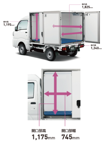 庫内高1,195mm 庫内長1,825mm 庫内幅1,340mm 開口部高1,175mm 開口部幅745mm