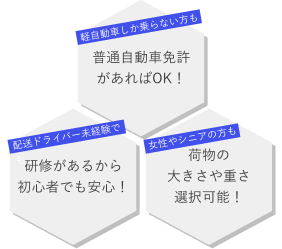 軽自動車しか乗らない方も普通自動車免許があればOK！ 配送ドライバー未経験でも研修があるから初心者でも安心！ 女性やシニアの方も荷物の大きさや重さ選択可能！