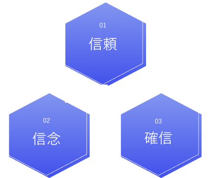 Faith 信頼 信念 確信